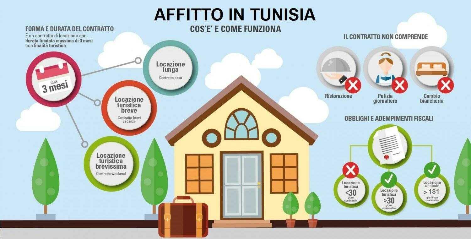 Affitti in Tunisia